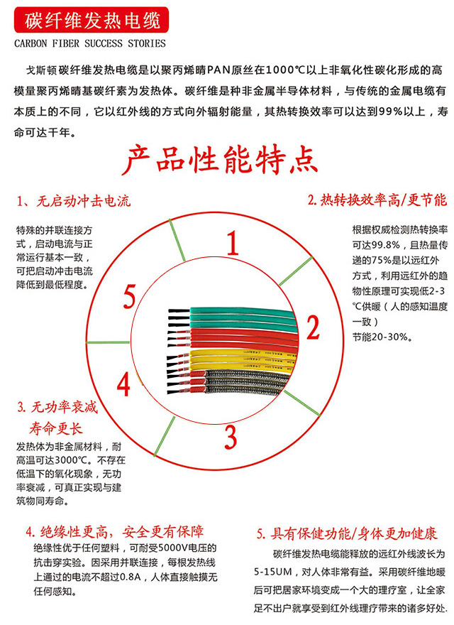 電地暖上門安裝